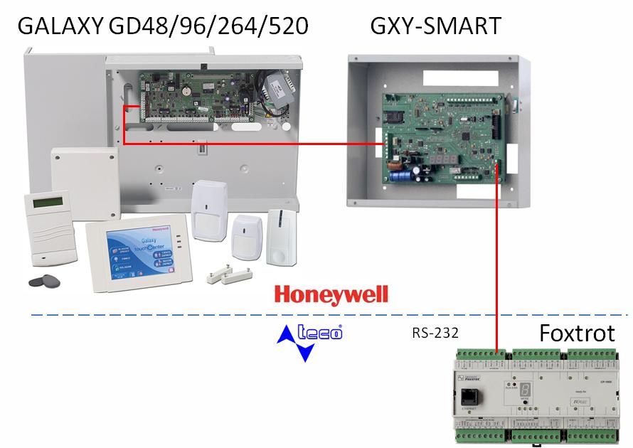 honeywell galaxy 48 honeywell galaxy 48